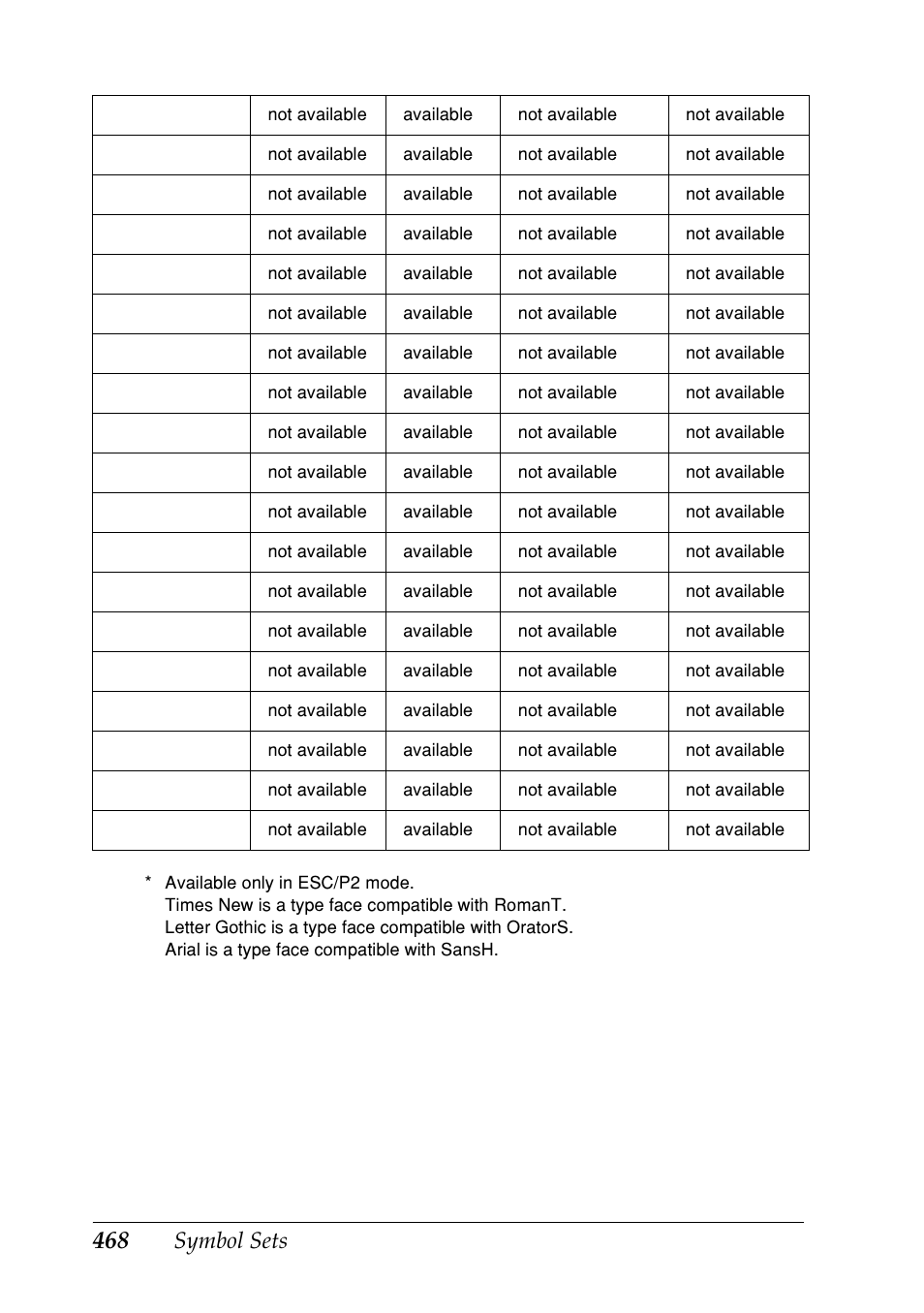Symbol sets | Epson EPL-N7000 User Manual | Page 479 / 496