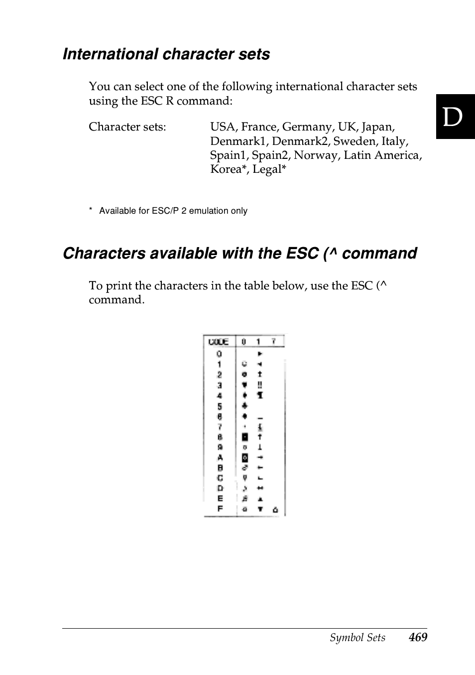 International character sets, Characters available with the esc (^ command | Epson EPL-N7000 User Manual | Page 480 / 496