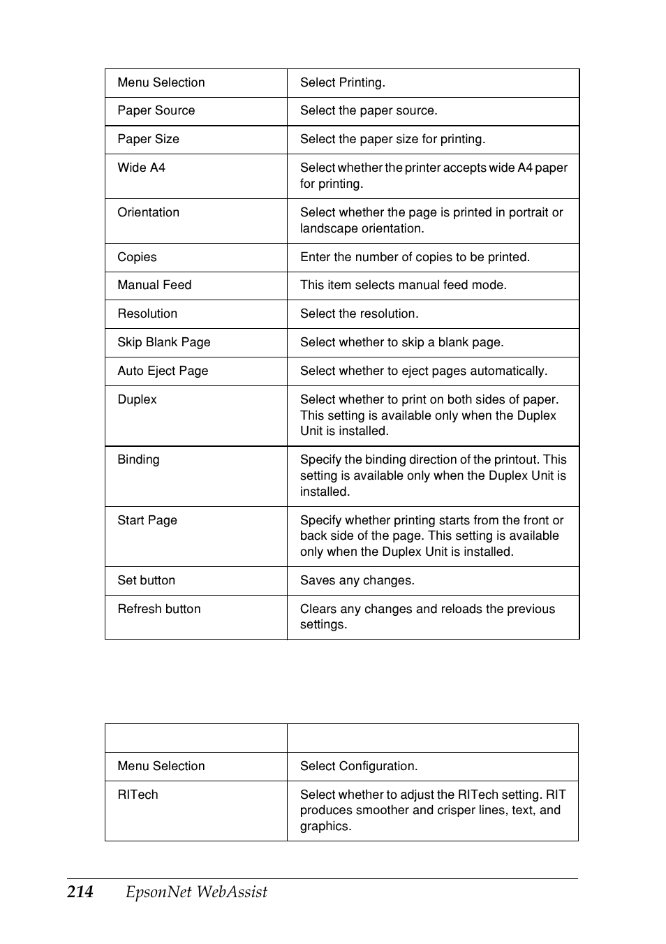 Epsonnet webassist configuration menu | Epson EPL-N7000 User Manual | Page 214 / 274
