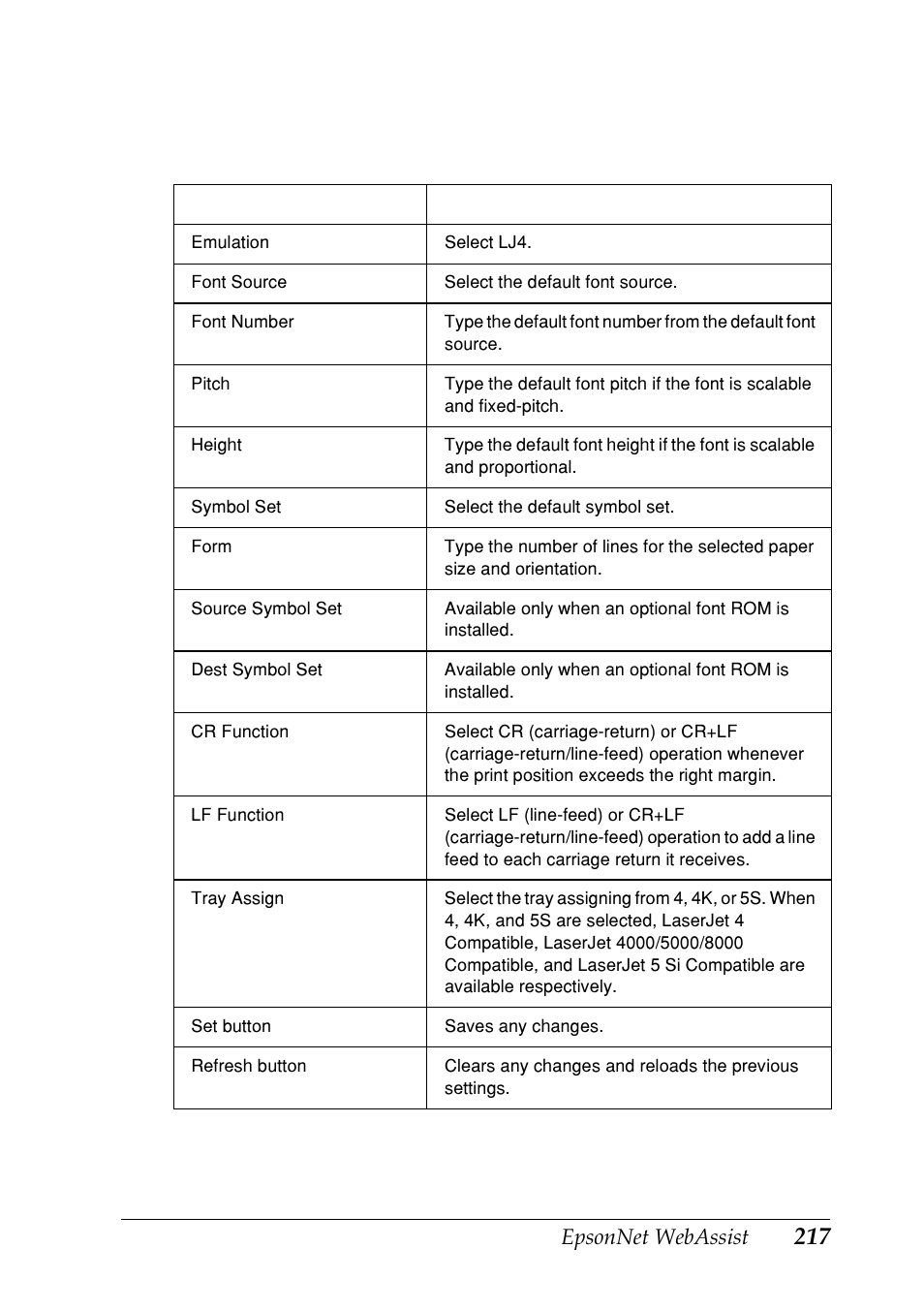 Epson EPL-N7000 User Manual | Page 217 / 274