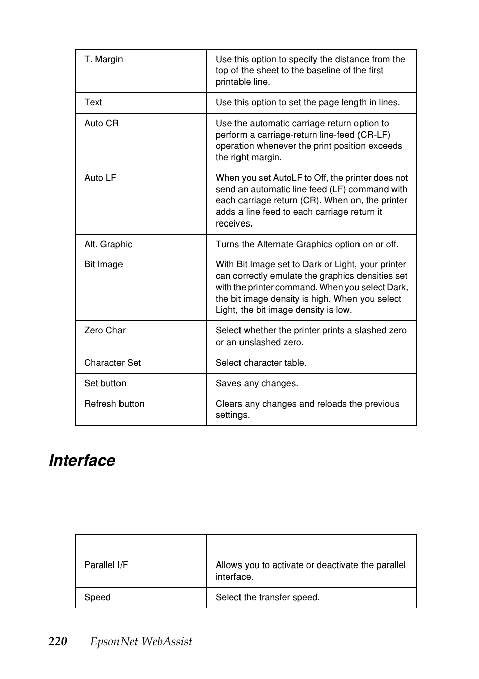 Interface, Epsonnet webassist, Parallel interface | Epson EPL-N7000 User Manual | Page 220 / 274