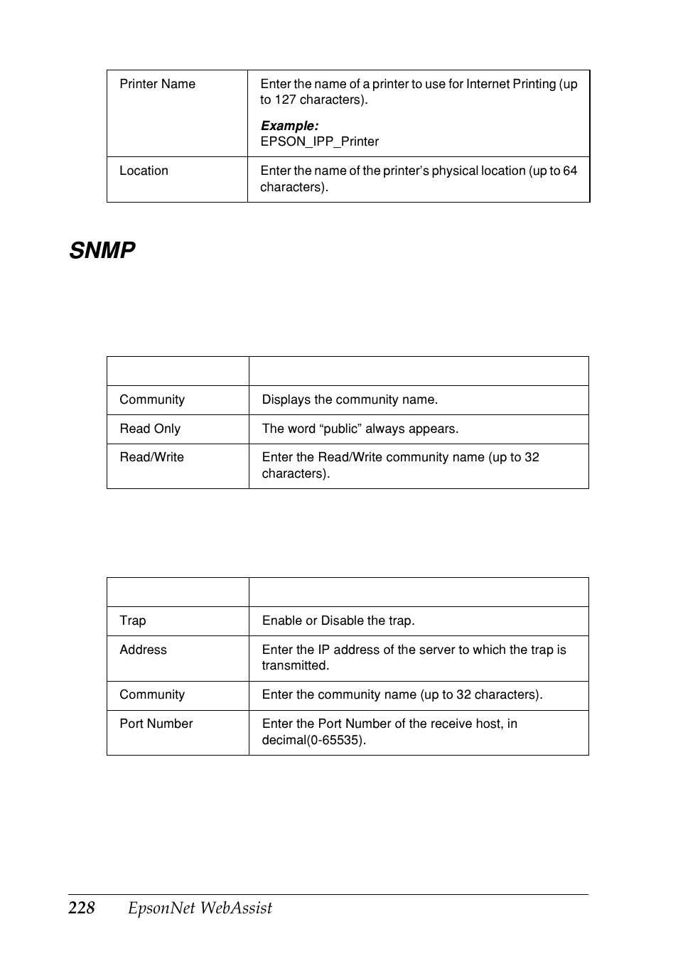 Snmp, Epsonnet webassist, Community ip trap | Epson EPL-N7000 User Manual | Page 228 / 274