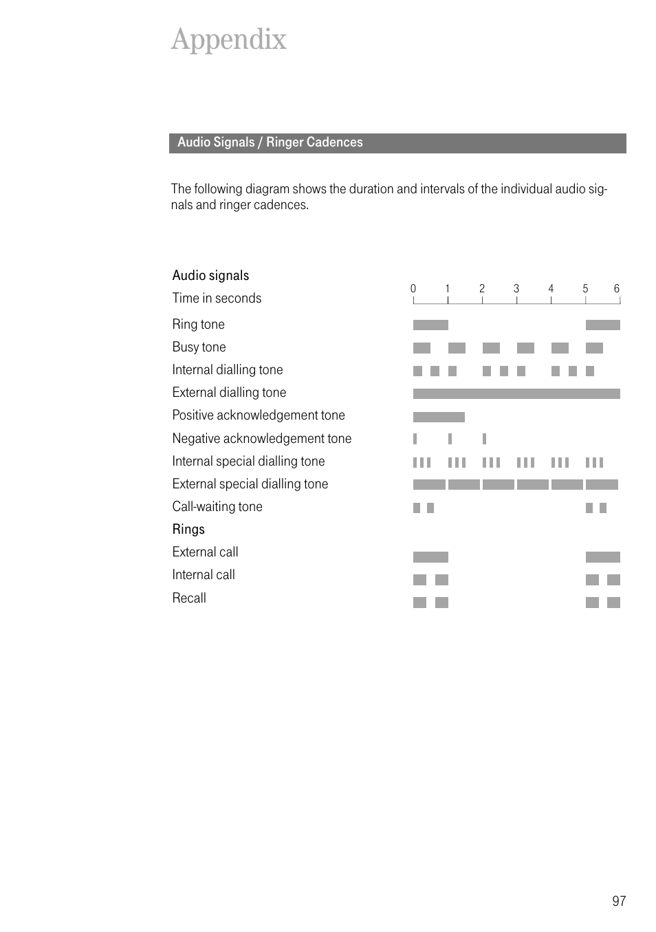 Appendix, Audio signals / ringer cadences | Deutsche Telekom T-Eumex 504PC SE User Manual | Page 105 / 120