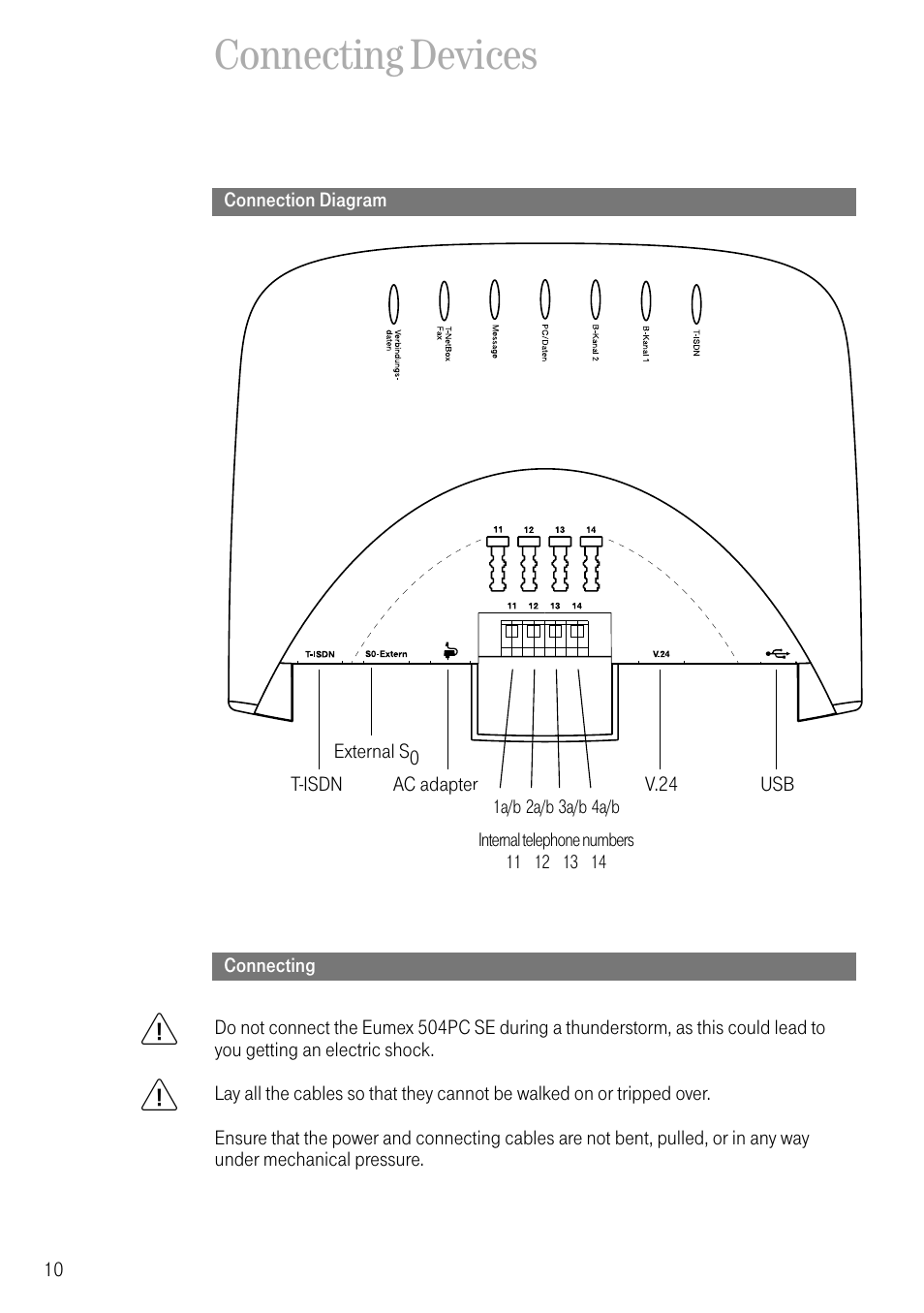 Connecting devices, Connection diagram, Connecting | Deutsche Telekom T-Eumex 504PC SE User Manual | Page 18 / 120