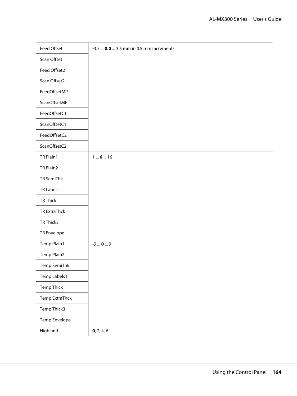 Epson WorkForce AL-MX300DN User Manual | Page 164 / 287