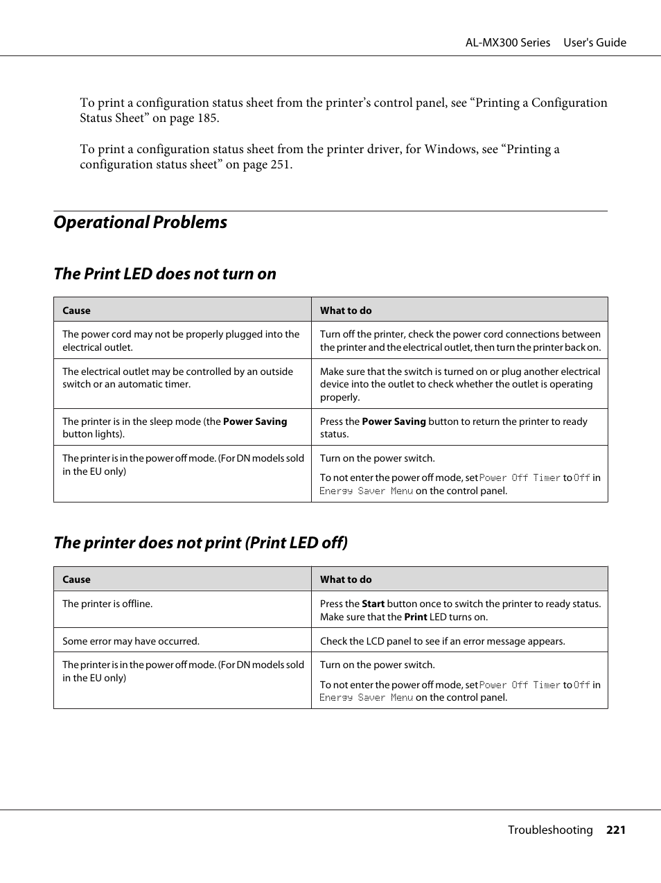 Operational problems, The print led does not turn on, The printer does not print (print led off) | Epson WorkForce AL-MX300DN User Manual | Page 221 / 287