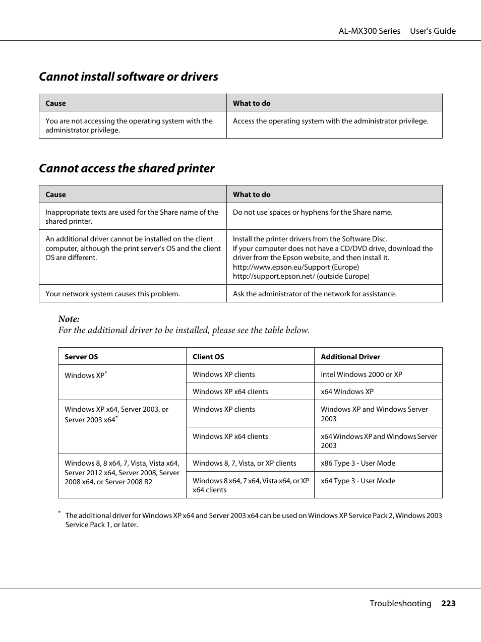 Cannot install software or drivers, Cannot access the shared printer | Epson WorkForce AL-MX300DN User Manual | Page 223 / 287