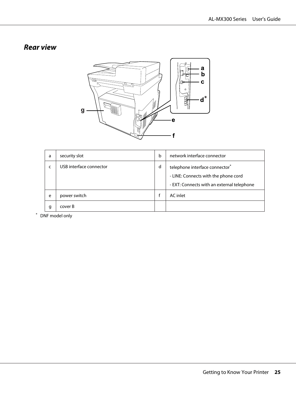 Rear view | Epson WorkForce AL-MX300DN User Manual | Page 25 / 287