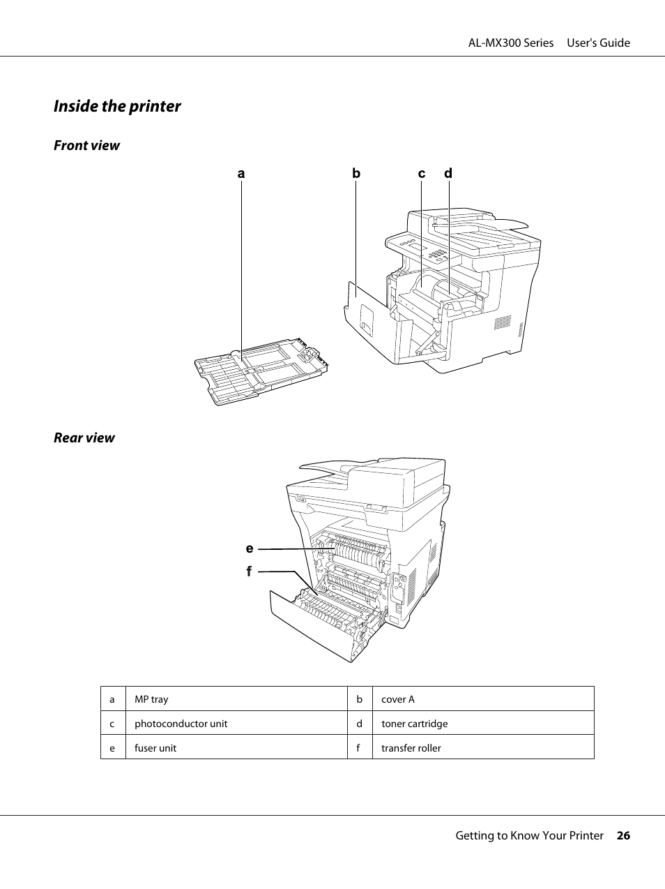 Inside the printer, Front view rear view | Epson WorkForce AL-MX300DN User Manual | Page 26 / 287