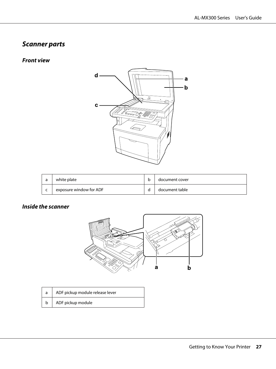 Scanner parts, Front view, Inside the scanner | Epson WorkForce AL-MX300DN User Manual | Page 27 / 287