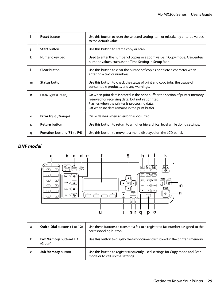 Dnf model | Epson WorkForce AL-MX300DN User Manual | Page 29 / 287