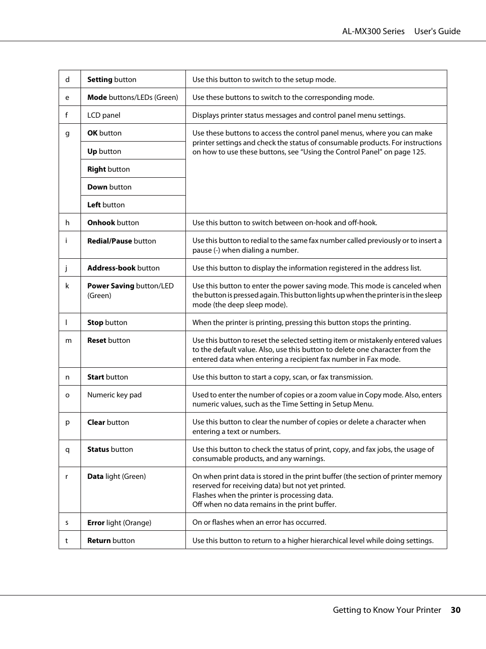 Epson WorkForce AL-MX300DN User Manual | Page 30 / 287