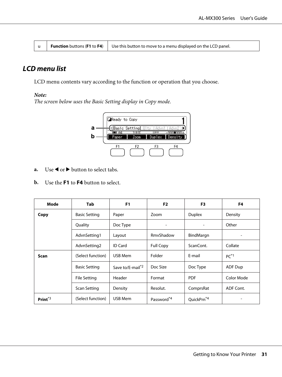 Lcd menu list | Epson WorkForce AL-MX300DN User Manual | Page 31 / 287