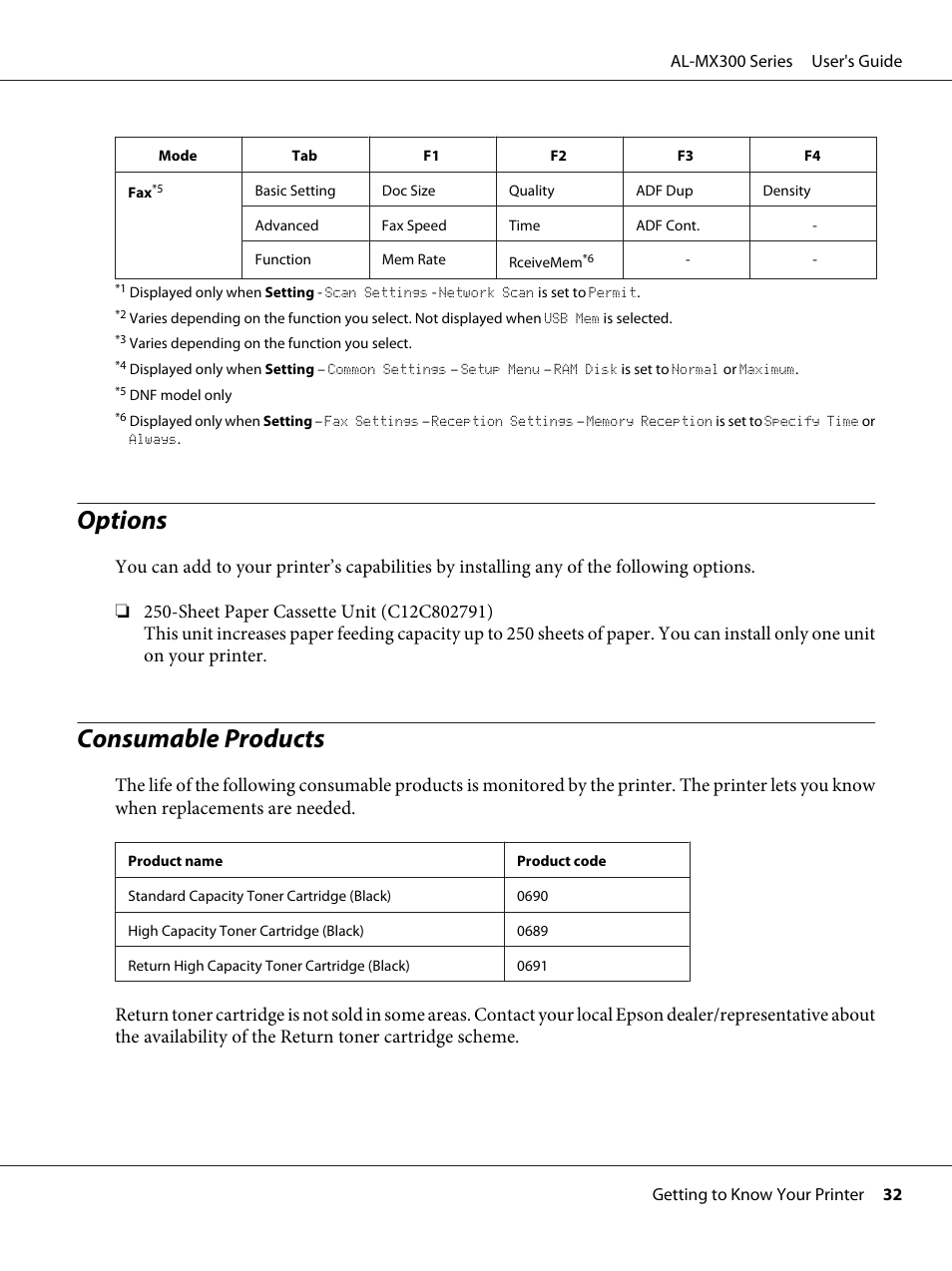 Options, Consumable products, Options consumable products | Epson WorkForce AL-MX300DN User Manual | Page 32 / 287