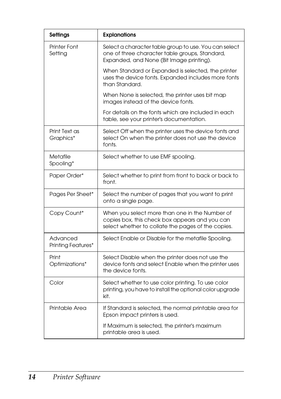 Printer software | Epson DFX-9000 User Manual | Page 14 / 48