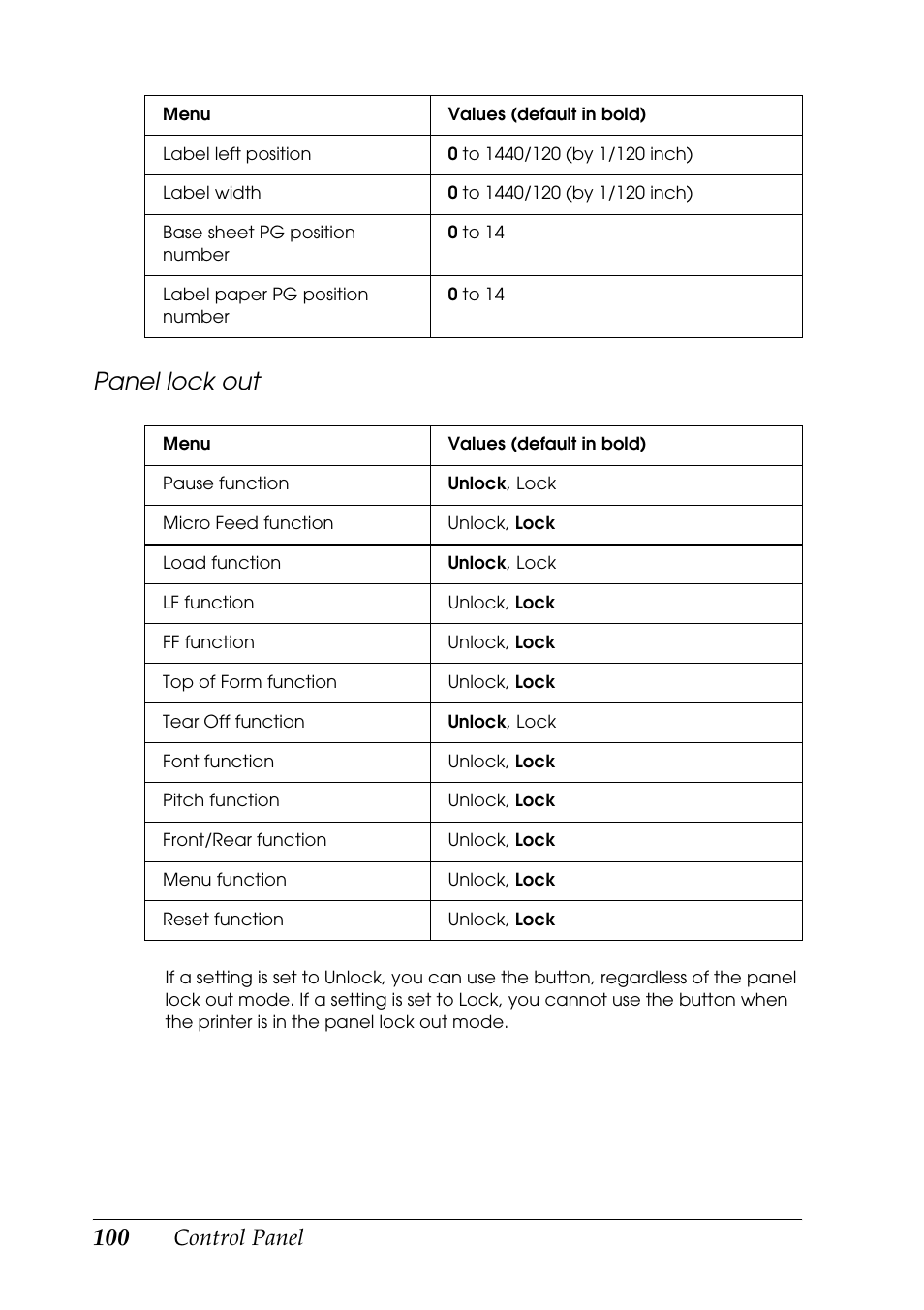 Panel lock out, Control panel | Epson DFX-9000 User Manual | Page 100 / 198