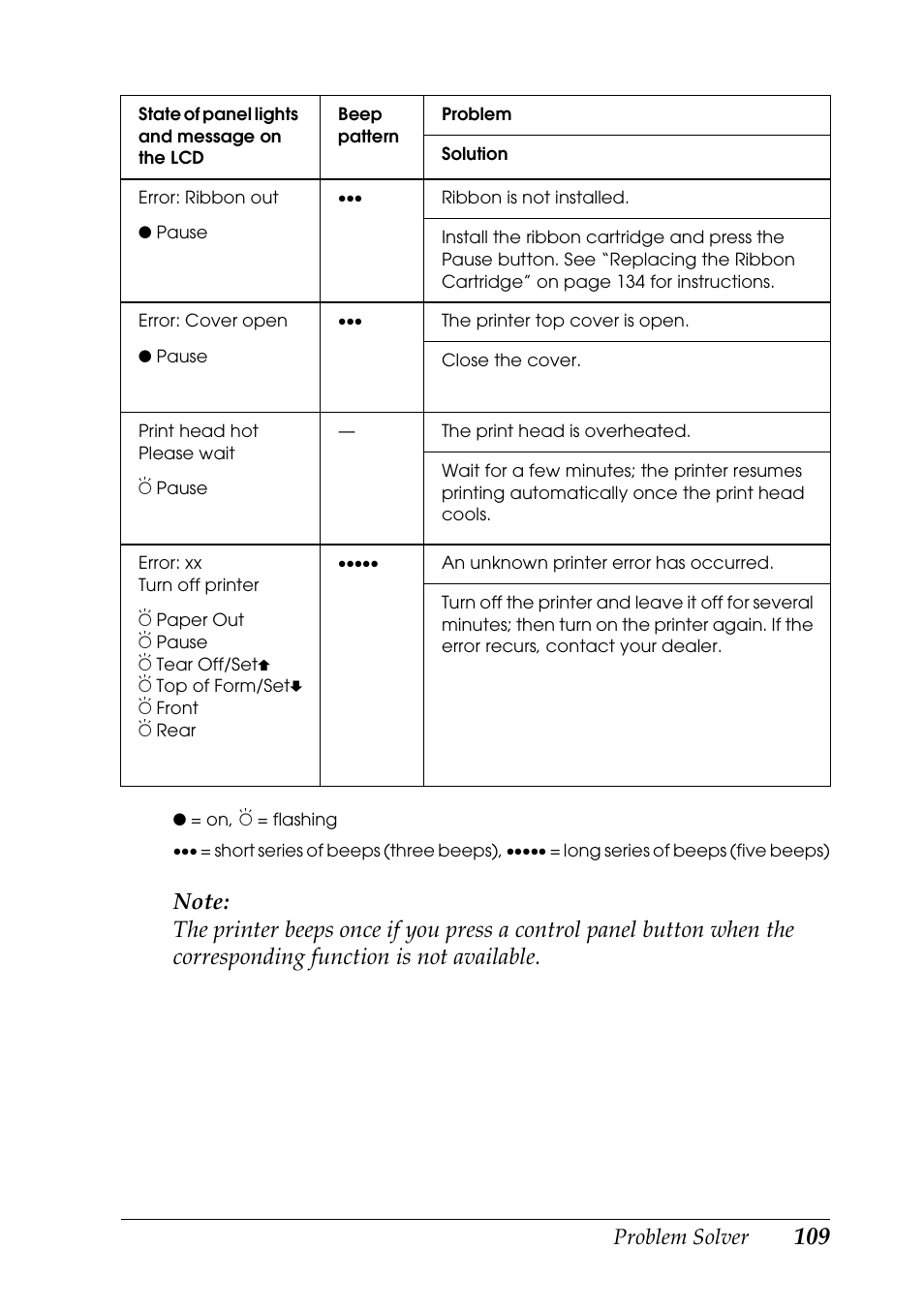 Epson DFX-9000 User Manual | Page 109 / 198