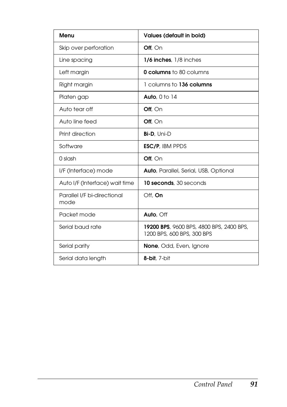 Epson DFX-9000 User Manual | Page 91 / 198
