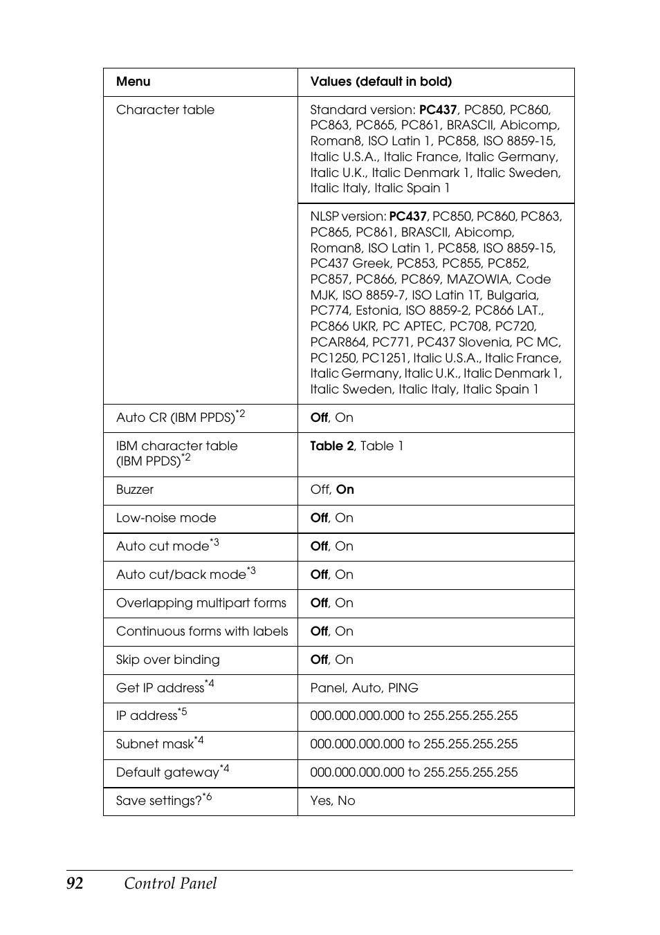 Control panel | Epson DFX-9000 User Manual | Page 92 / 198