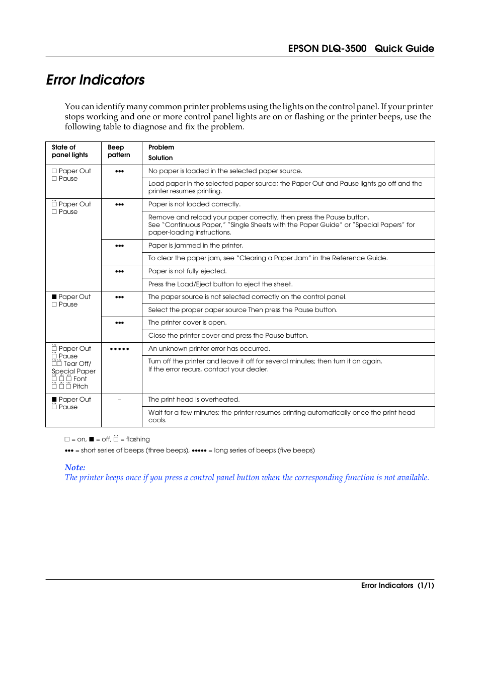 Error indicators, Epson dlq-3500 quick guide | Epson DLQ-3500 User Manual | Page 7 / 31