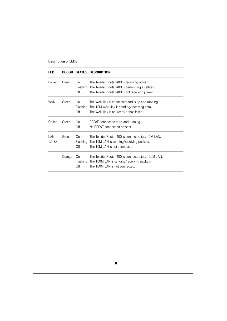 Deutsche Telekom Teledat 400 User Manual | Page 8 / 24