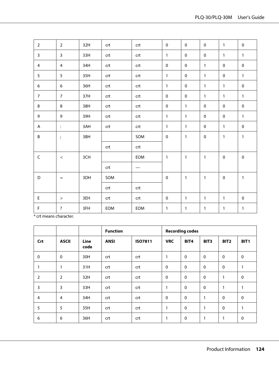 Epson PLQ-30 User Manual | Page 124 / 139
