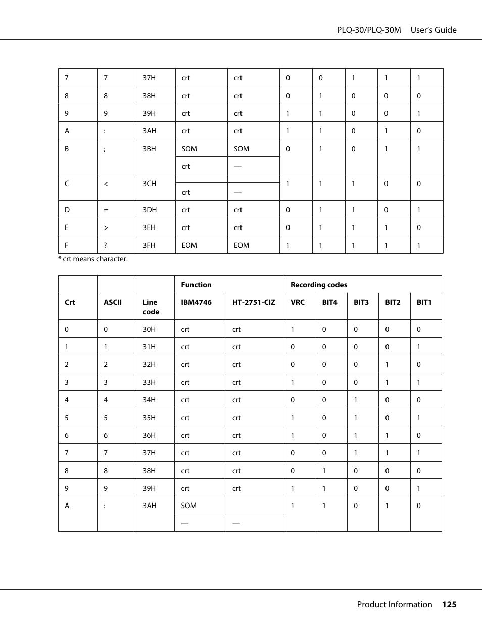 Epson PLQ-30 User Manual | Page 125 / 139