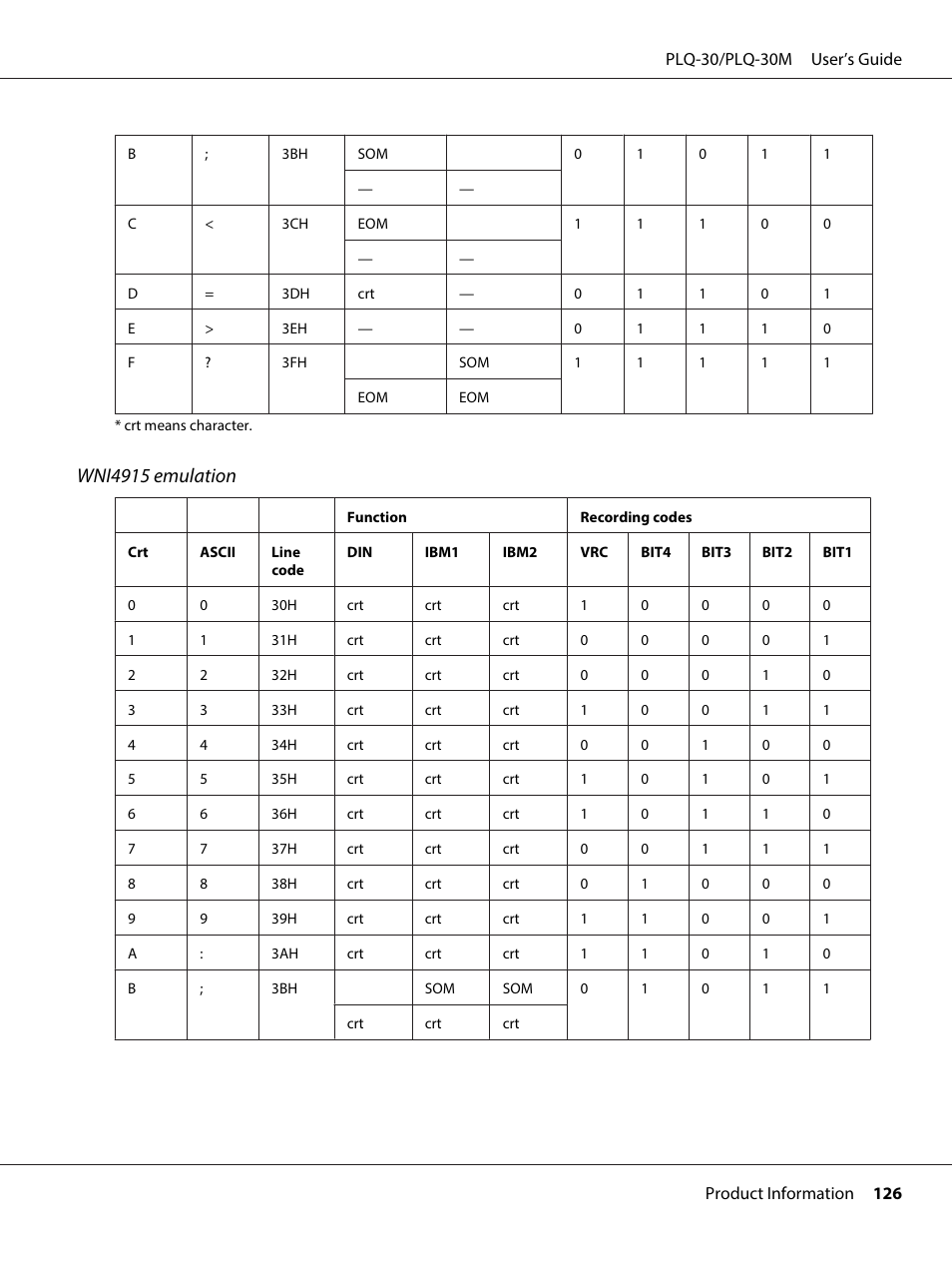 Wni4915 emulation | Epson PLQ-30 User Manual | Page 126 / 139