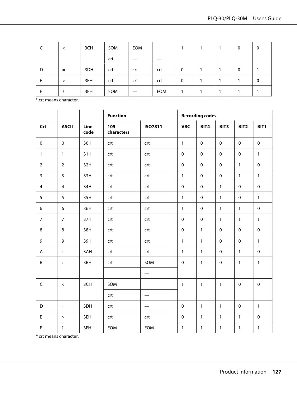 Epson PLQ-30 User Manual | Page 127 / 139