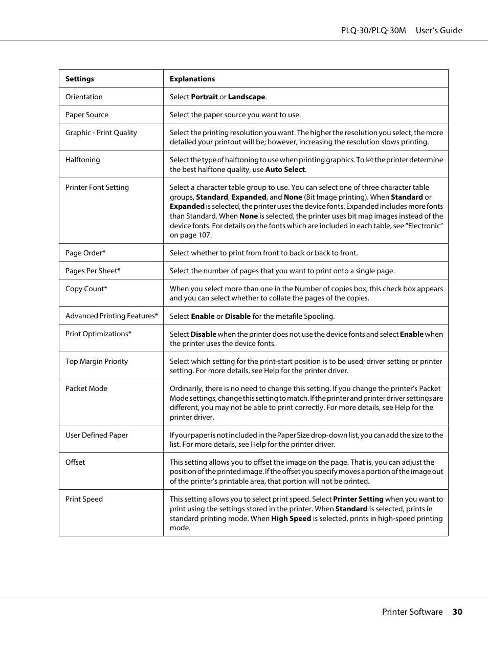 Epson PLQ-30 User Manual | Page 30 / 139