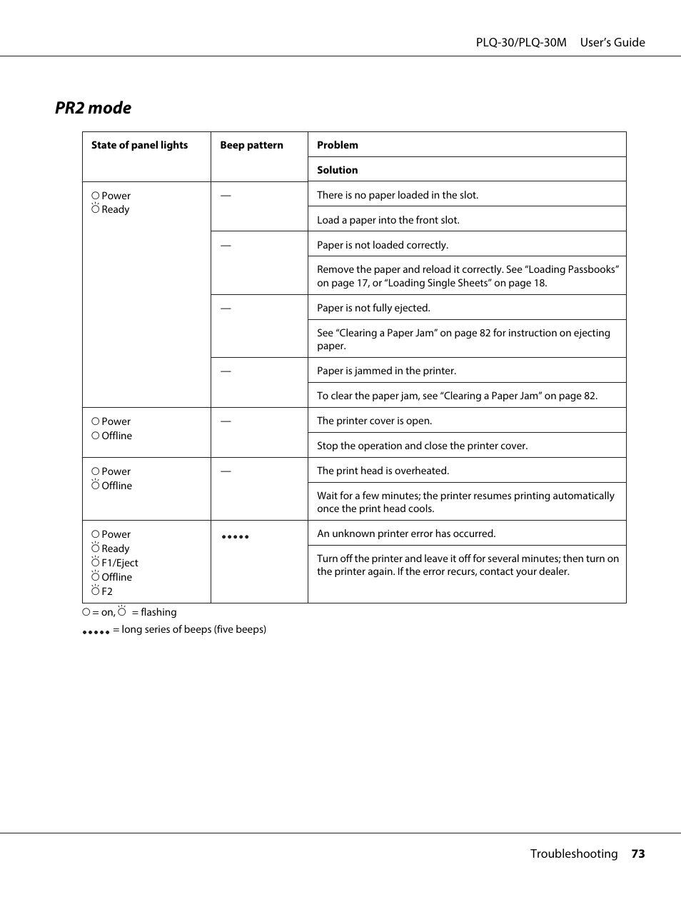 Pr2 mode | Epson PLQ-30 User Manual | Page 73 / 139