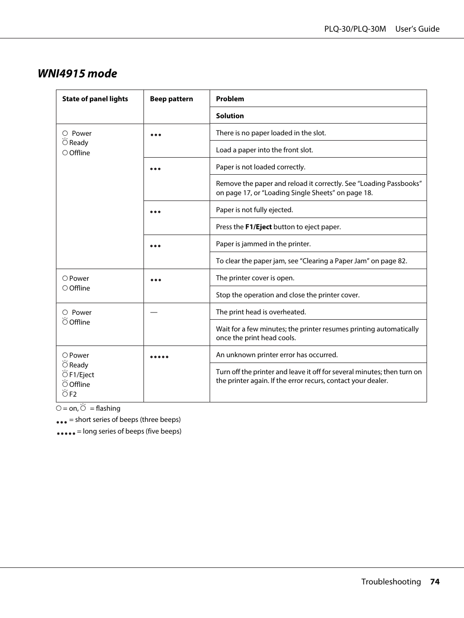 Wni4915 mode | Epson PLQ-30 User Manual | Page 74 / 139