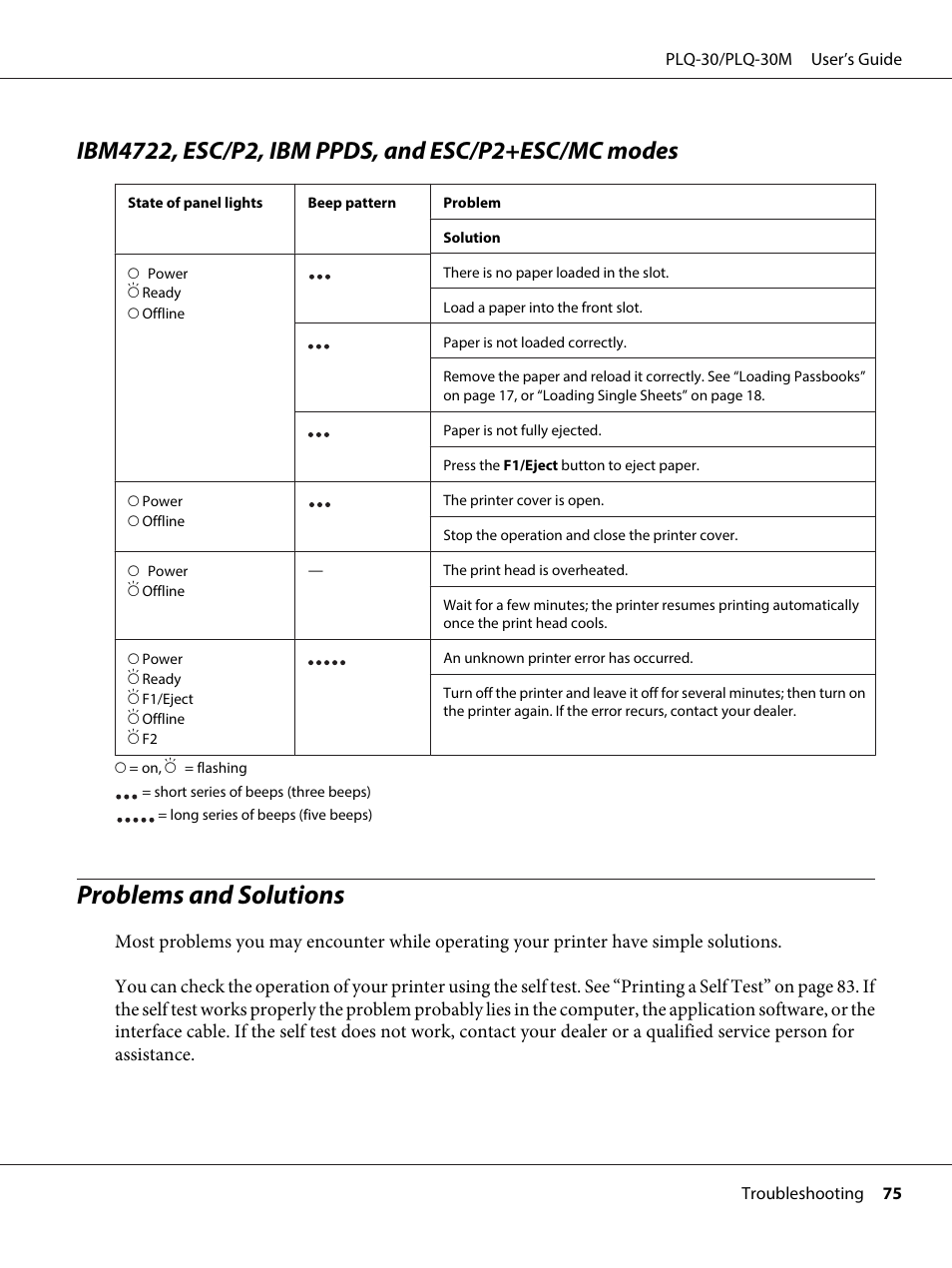 Ibm4722, esc/p2, ibm ppds, and esc/p2+esc/mc modes, Problems and solutions | Epson PLQ-30 User Manual | Page 75 / 139
