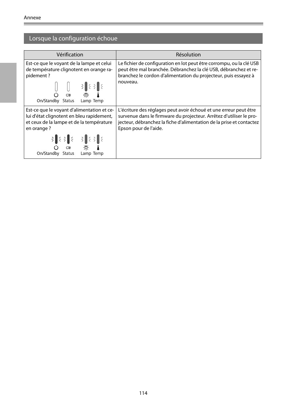 Lorsque la configuration échoue | Epson EB-1460Ui User Manual | Page 231 / 353