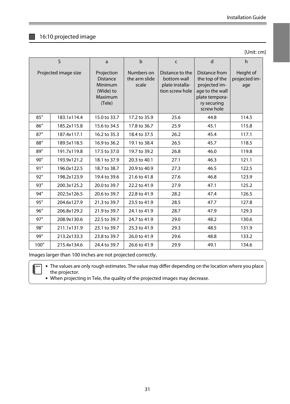 10 projected image | Epson EB-1460Ui User Manual | Page 32 / 353