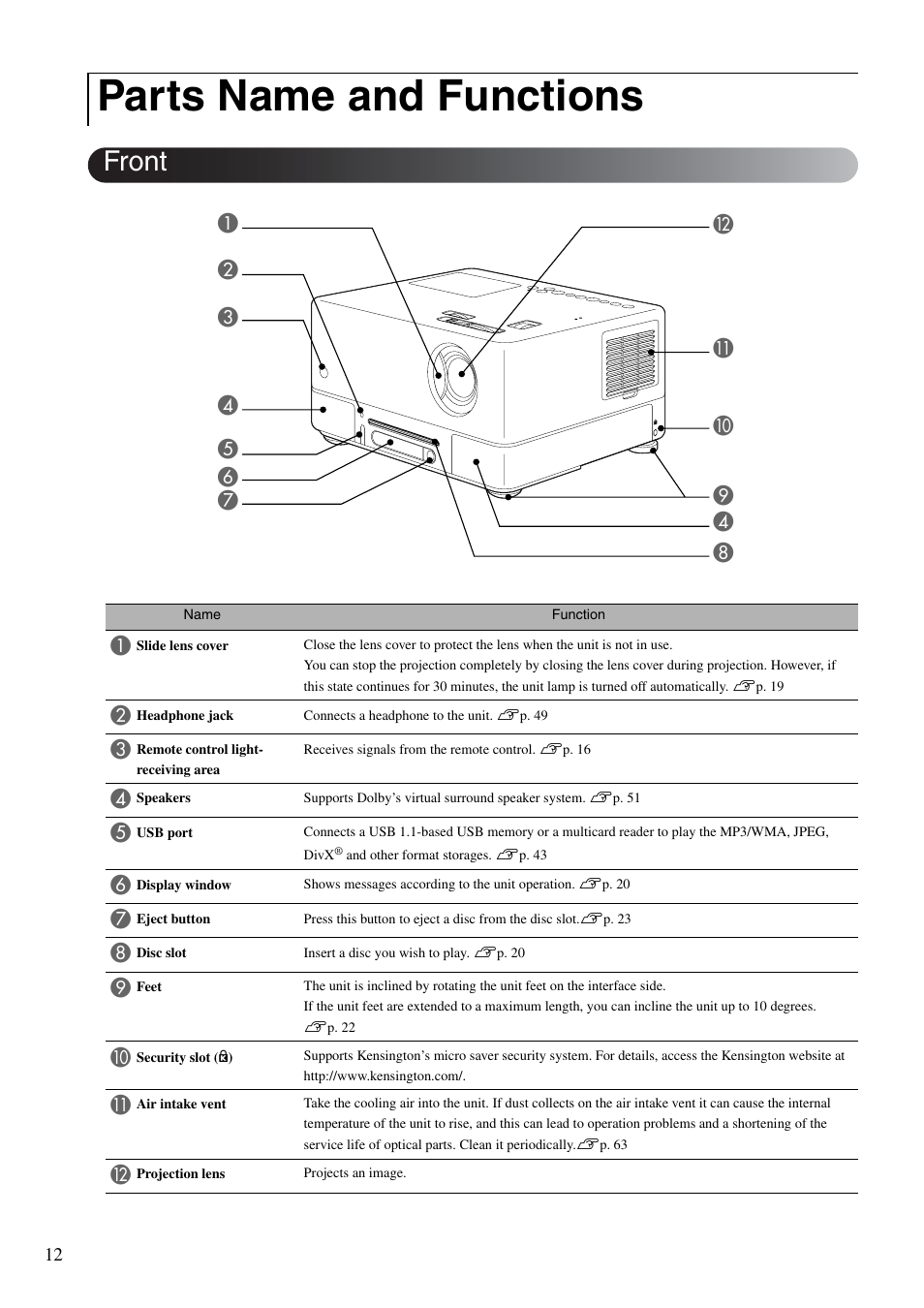 Parts name and functions, Front | Epson EMP-TWD10 User Manual | Page 14 / 82