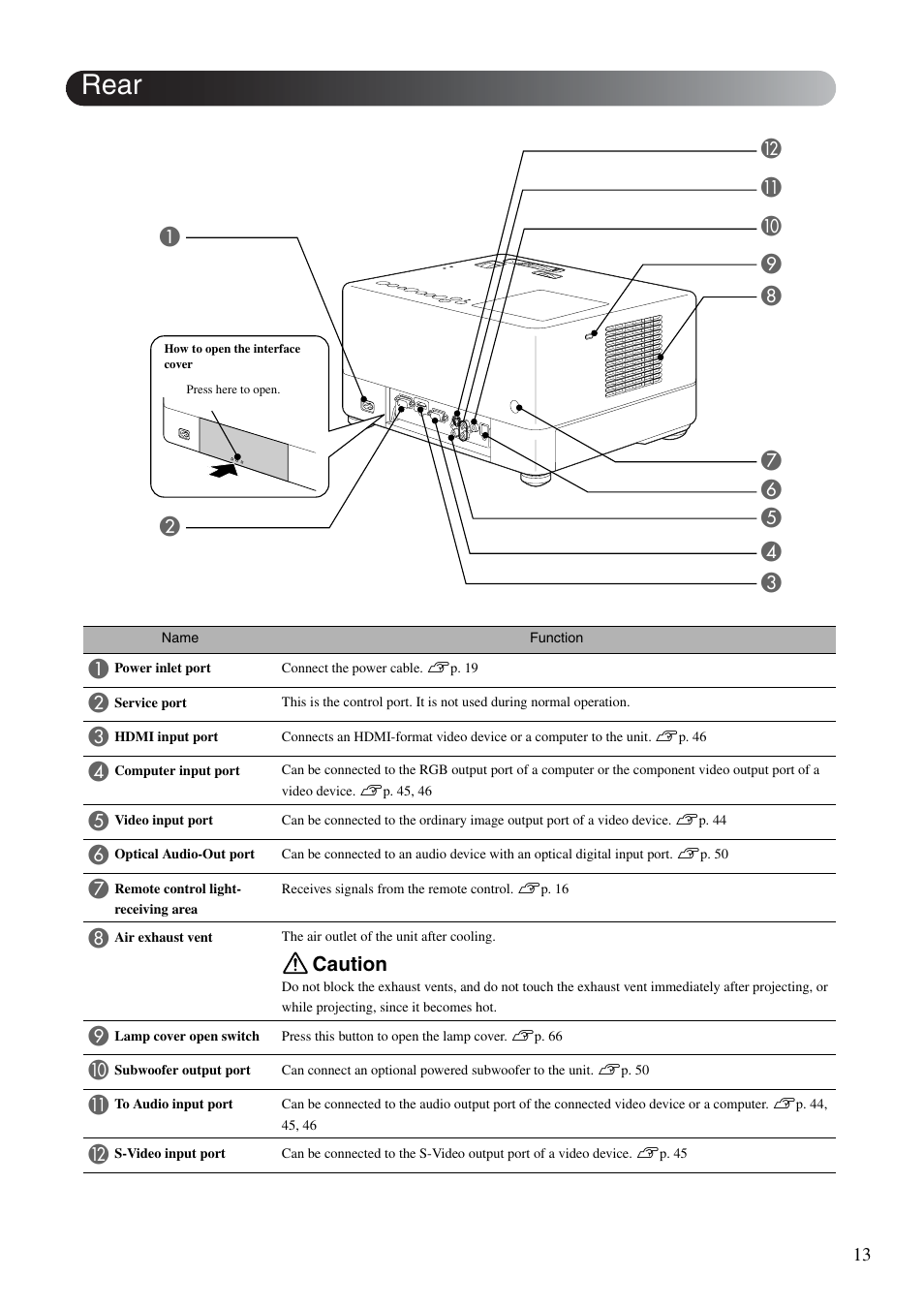 Rear, Caution | Epson EMP-TWD10 User Manual | Page 15 / 82