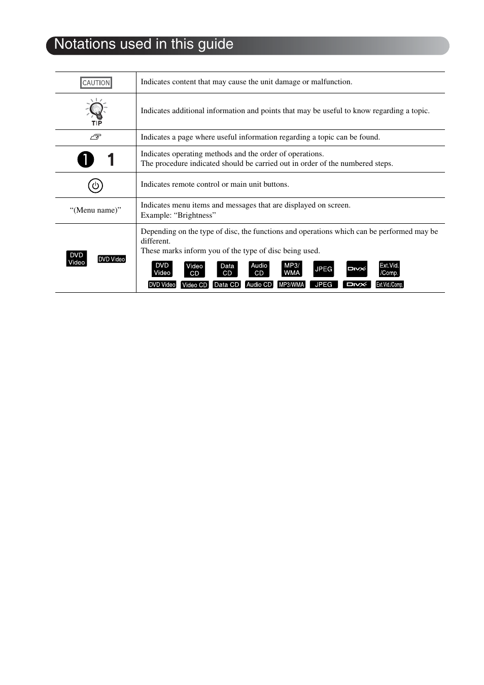 Notations used in this guide | Epson EMP-TWD10 User Manual | Page 2 / 82