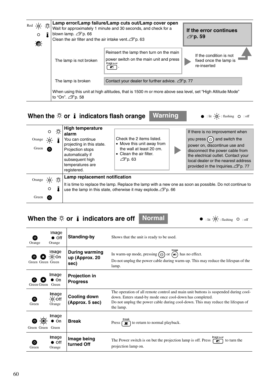 Sp. 60, When the or indicators flash orange warning, When the or indicators are off normal | Epson EMP-TWD10 User Manual | Page 62 / 82