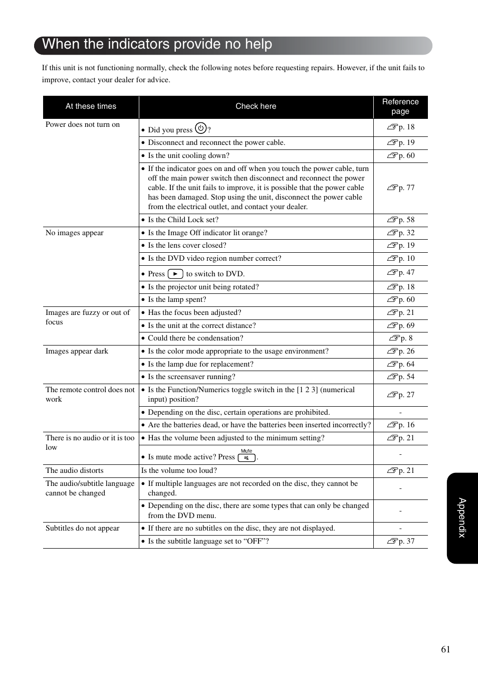 When the indicators provide no help, 61 appendix | Epson EMP-TWD10 User Manual | Page 63 / 82