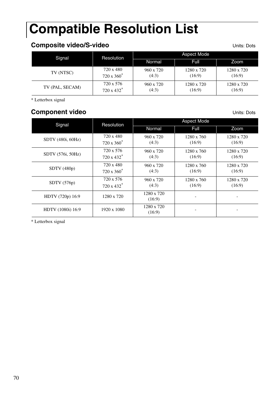 Compatible resolution list, Sp. 70, Composite video/s-video | Component video | Epson EMP-TWD10 User Manual | Page 72 / 82
