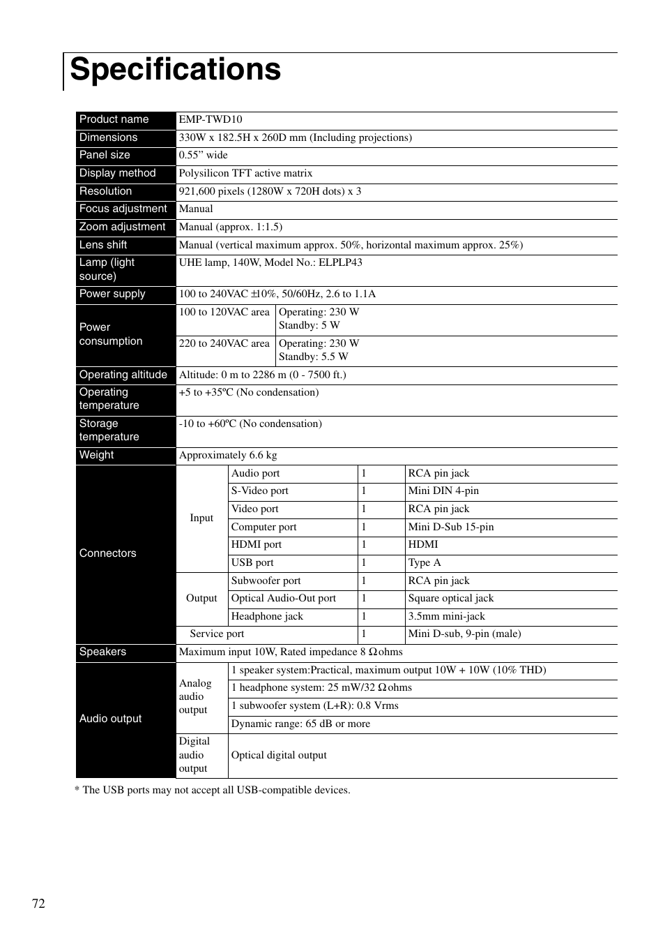 Specifications | Epson EMP-TWD10 User Manual | Page 74 / 82
