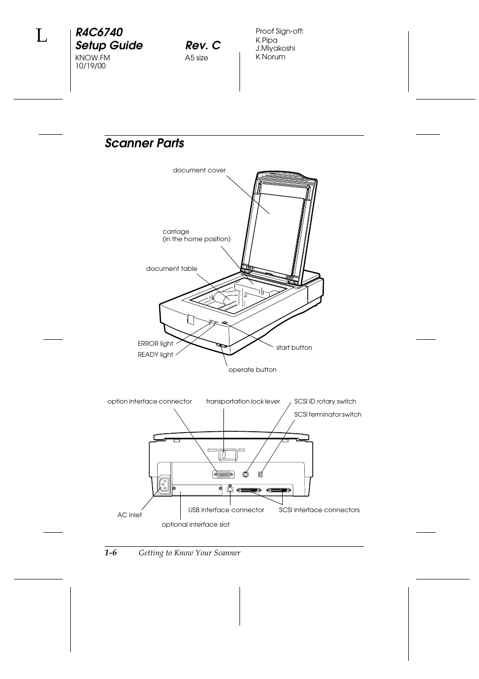 Scanner parts, Scanner parts -6 | Epson Expression 1680 User Manual | Page 18 / 124