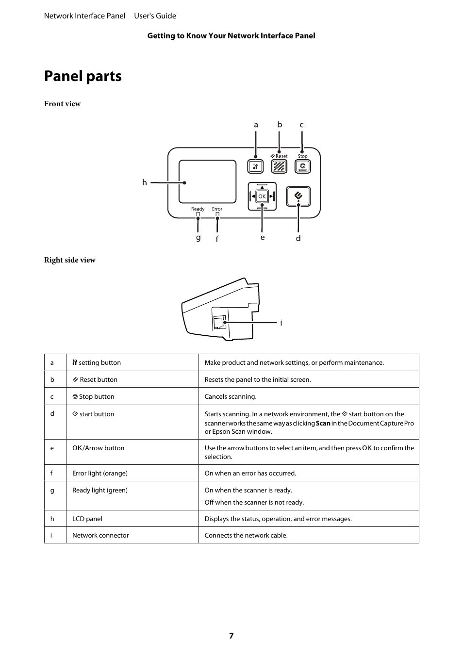 Panel parts | Epson WorkForce DS-7500N User Manual | Page 7 / 27
