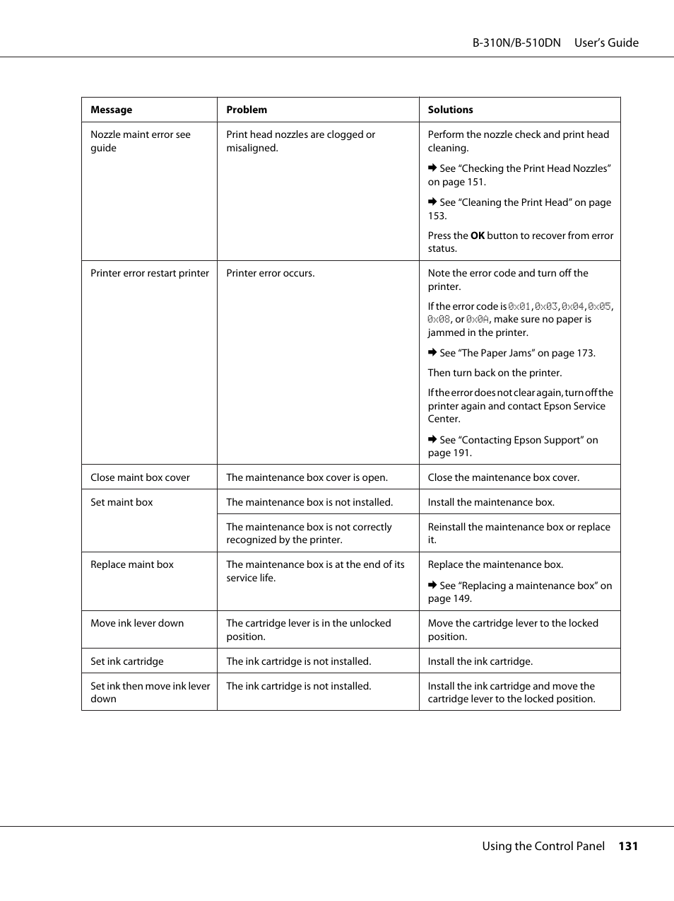 Epson B 510DN User Manual | Page 131 / 218