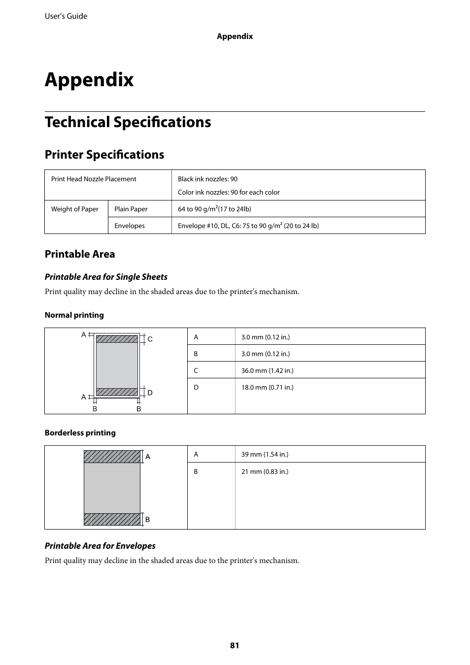 Appendix, Technical specifications, Printer specifications | Printable area | Epson L805 User Manual | Page 81 / 93