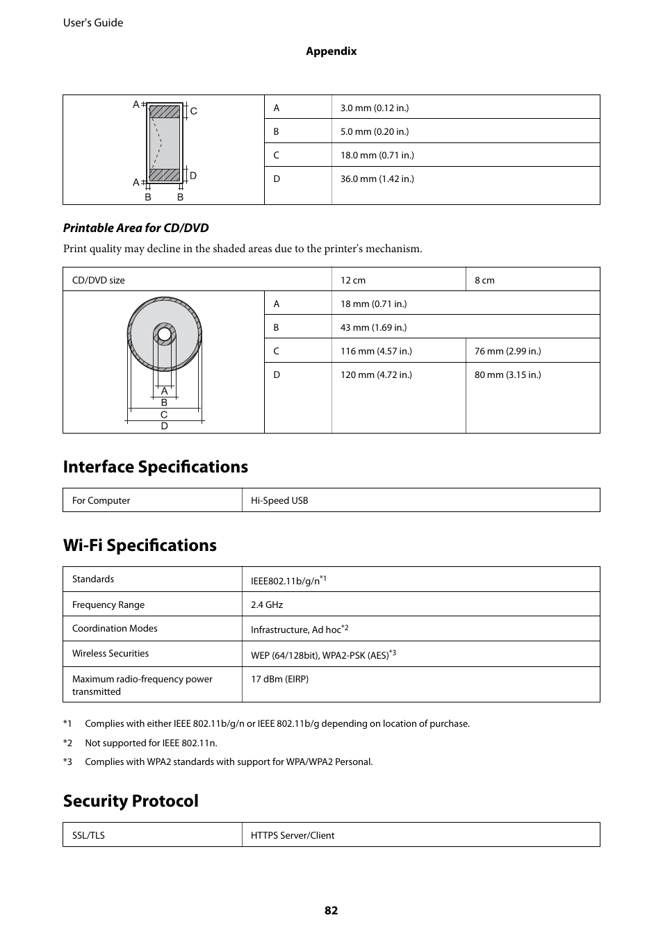 Interface specifications, Wi-fi specifications, Security protocol | Epson L805 User Manual | Page 82 / 93