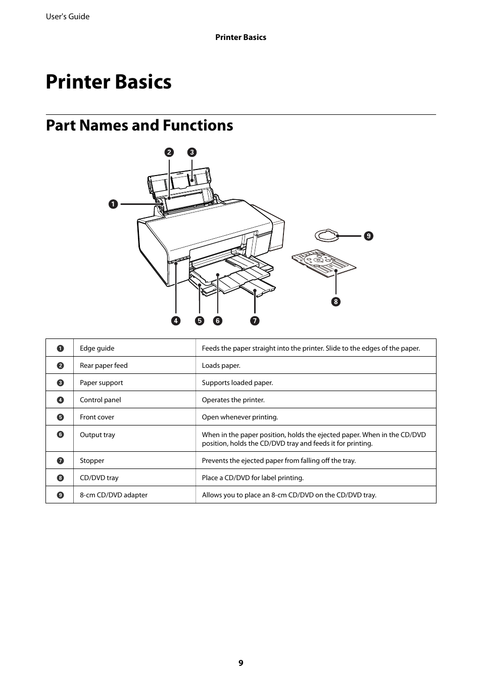 Printer basics, Part names and functions | Epson L805 User Manual | Page 9 / 93