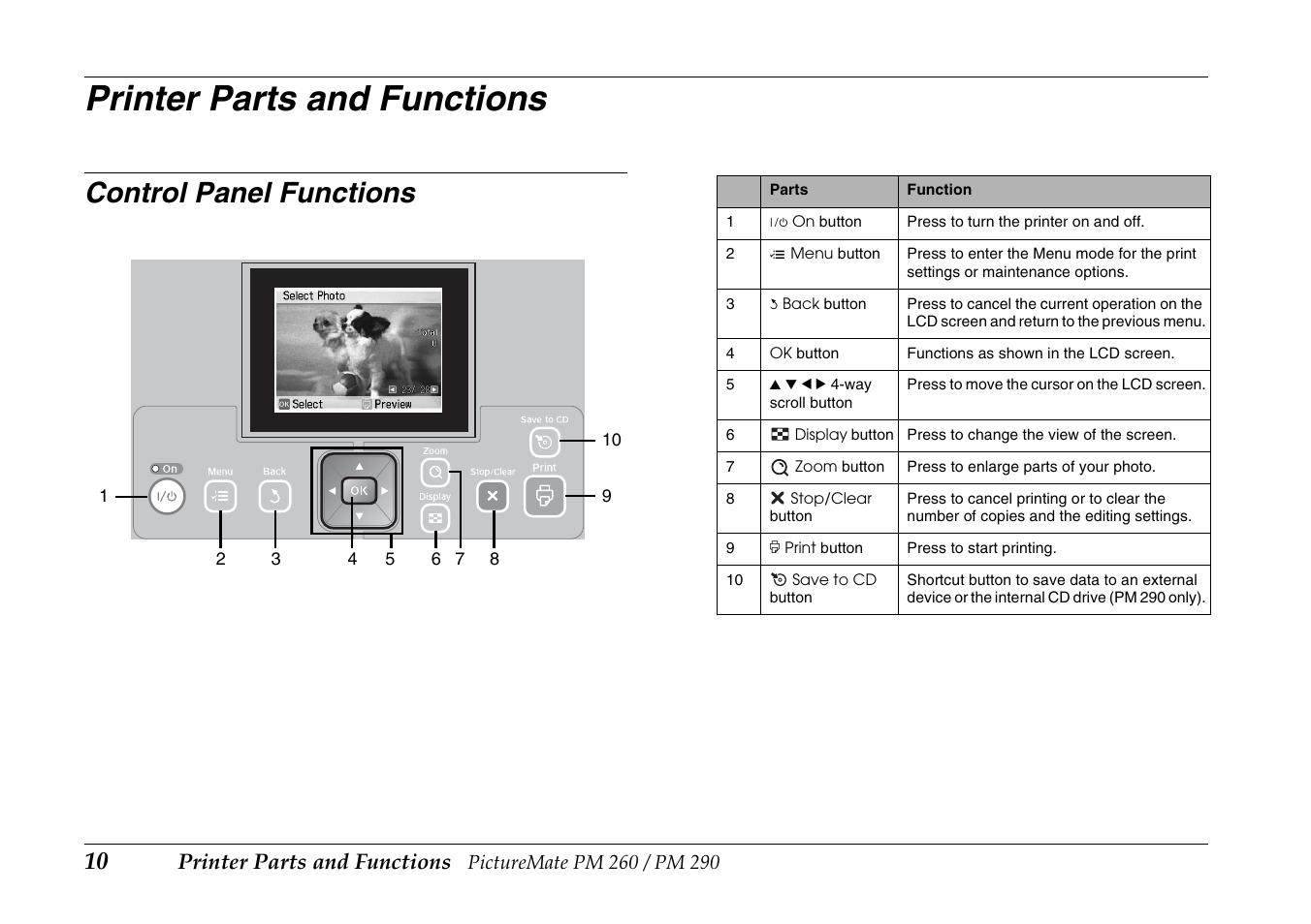 Printer parts and functions, Control panel functions | Epson PictureMate PM290 User Manual | Page 10 / 72