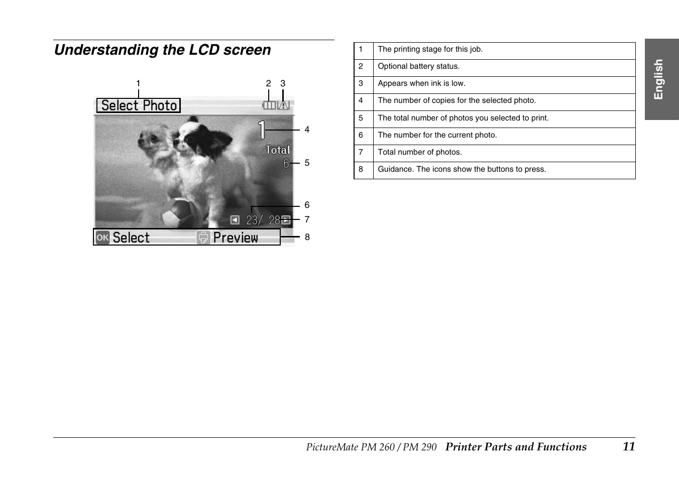 Understanding the lcd screen, Printer parts and functions, Englis h | Epson PictureMate PM290 User Manual | Page 11 / 72